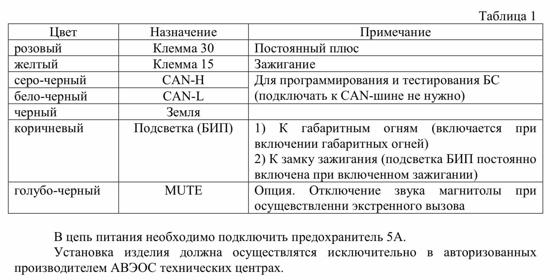 НТС диагностическое оборудование для автомобилей